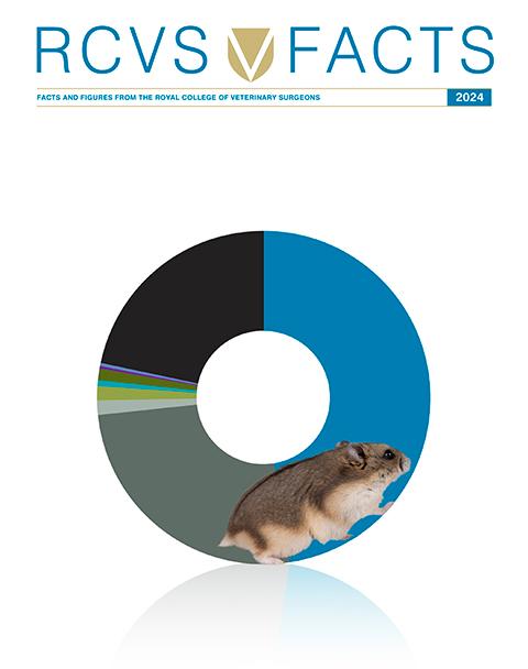 RCVS Facts 2024 front cover